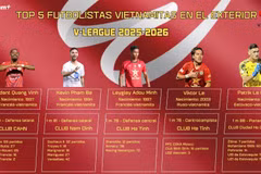 Top 5 futbolistas vietnamitas en el exterior en V-LEAGUE 2025-2026
