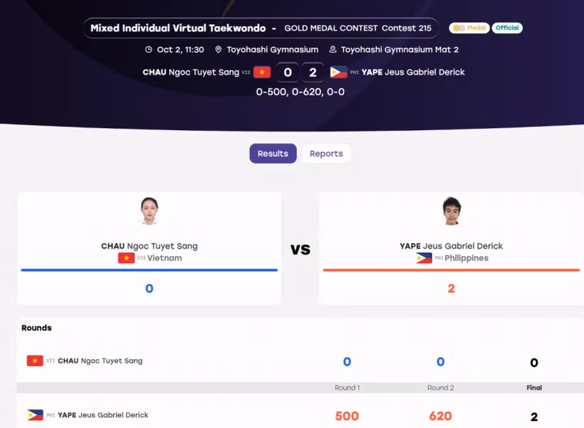 Chau Ngoc Tuyet Sang, de Vietnam, pierde la final contra Jeus Gabriel Derick, de Filipinas, y se lleva la medalla de plata. (Foto: thethao247.vn)