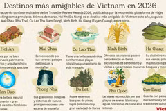 Destinos más amigables de Vietnam en 2026