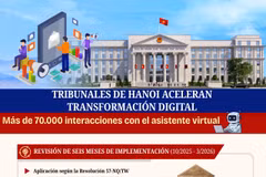 Tribunales de Hanoi aceleran transformación digital