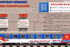 Vietnam operará "Tren Reunificación"