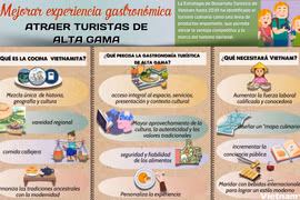 Mejoran experiencia culinaria para turistas