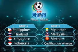 Vietnam enfrentará a Malasia y Myanmar en Copa regional de fútbol