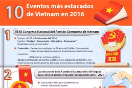[Infografía] Diez eventos más destacados de Vietnam en 2016