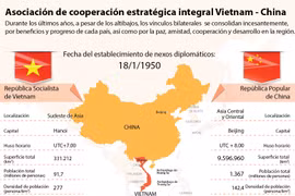 [Infografía] Asociación de cooperación estratégica integral Vietnam-China