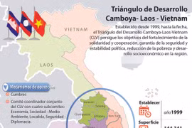 [Infografia] Triángulo de Desarrollo Camboya-Laos-Vietnam