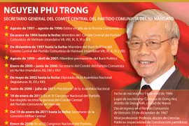 [Infografía] Biografía del secretario general del Comité Central del PCV
