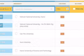 Universidad de Vietnam entre 150 mejores instituciones en Asia