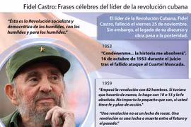 [Infografia] Fidel Castro: Frases célebres del líder de la revolución cubana