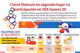 [Infografía] Cierra Vietnam en segundo lugar su participación en SEA Games 30