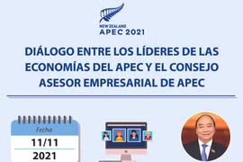 Diálogo entre los líderes de las economías del APEC y el Consejo Asesor Empresarial de APEC