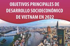 Objetivos principales de desarrollo socioeconómico de Vietnam en 2022