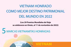 Vietnam honrado como mejor destino patrimonial del mundo en 2022