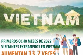 Visitantes extranjeros en Vietnam aumentan 13,7 veces en primeros ocho meses