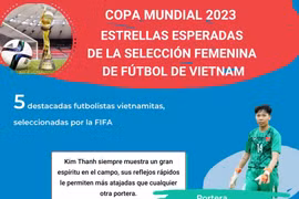 Copa Mundial: Estrellas esperadas de la selección femenina de fútbol de Vietnam