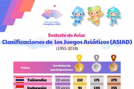 Clasificaciones de los Juegos Asiáticos