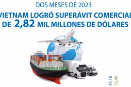 Vietnam logró superávit comercial de 2,82 mil millones de dólares