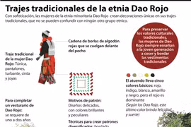 Trajes tradicionales de la etnia Dao Rojo