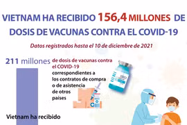 Recibe Vietnam 156,4 millones de dosis de vacunas contra COVID-19