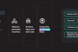 Kaspersky lanza herramienta de protección de ciberseguridad en Vietnam