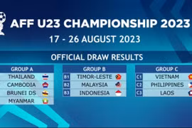 Vietnam pertenece a grupo C en Campeonato regional de fútbol sub-23