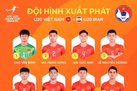 Vietnam dice adiós a Copa asiática de fútbol sub-20