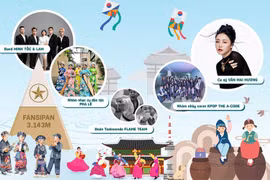 Celebran Días de cultura surcoreana en provincia norteña de Lao Cai