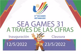 Datos sobre los Juegos Deportivos del Sudeste Asiático (SEA Games 31)
