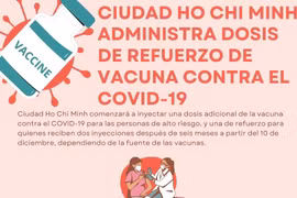 Ciudad Ho Chi minh administra dosis de refuerzo de vacuna contra el COVID-19