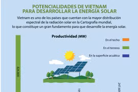 Vietnam posee potencialidades para desarrollar energía solar 