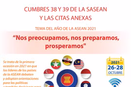 Cumbres 38 y 39 de la ASEAN abarcan amplios contenidos
