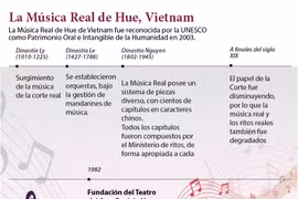 Vietnam empeñado en conservar la Música Real de Hue 