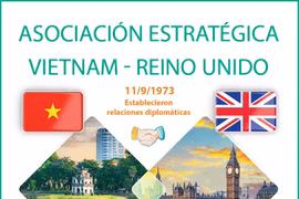 Asociación estratégica Vietnam- Reino Unido experimenta desarrollo integral 