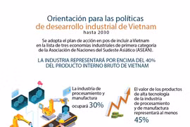 Vietnam por convertirse en un país industrial hacia la modernidad