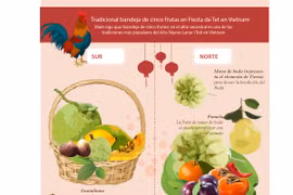 (Info) Tradicional bandeja de cinco frutas en Fiesta de Tet en Vietnam 
