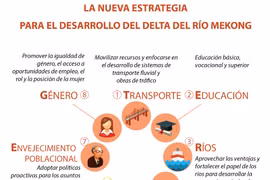 La nueva estrategia para el desarrolo del delta del río Mekong
