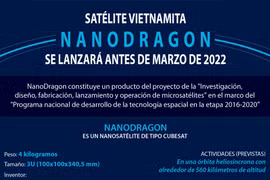 Satélite vietnamita de NanoDragon se lanzará antes de marzo de 2022
