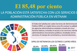 El 85,48 por ciento de la población satisfecha con la administración pública en Vietnam