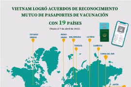 Vietnam alcanza reconocimiento mutuo de pasaportes de vacunación con 19 países