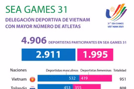SEA Games 31: Delegación deportiva de Vietnam con mayor número de atletas