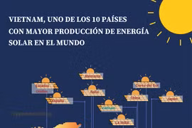 Vietnam, uno de los 10 países con mayor producción de energía solar en el mundo 