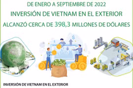 Empresas vietnamitas invierten cerca de 398,3 millones de dólares en el exterior