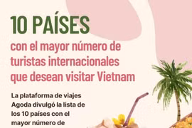 Top 10 de países con mayor número de turistas con deseo de visitar Vietnam