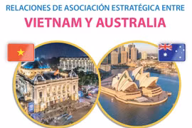 Relaciones de asociación estratégica entre Vietnam y Australia