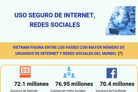 Uso seguro de Internet y redes sociales