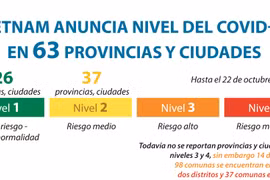 Vietnam anuncia nivel del COVID-19 en 63 provincias y ciudades