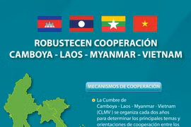 Robustecen cooperación Camboya - Laos - Myanmar - Vietnam
