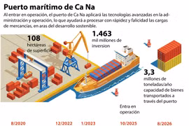 Puerto marítimo de Ca Na