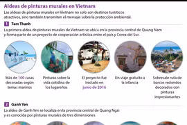 Aldeas de pinturas murales en Vietnam