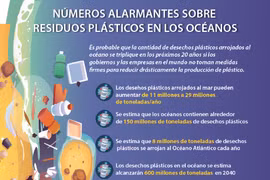 Números alarmantes sobre residuos plásticos en los océanos